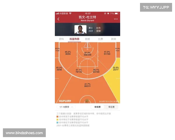 NBA转换得分战术解析:如何通过快速反击提升比赛效率与得分表现 NBA转换得分战术解析:如何通过快速反击提升比赛效率与得分表现