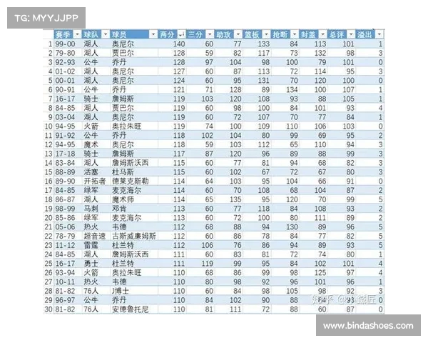深入分析NBA赛季走势 精准预测比赛结果与球员表现